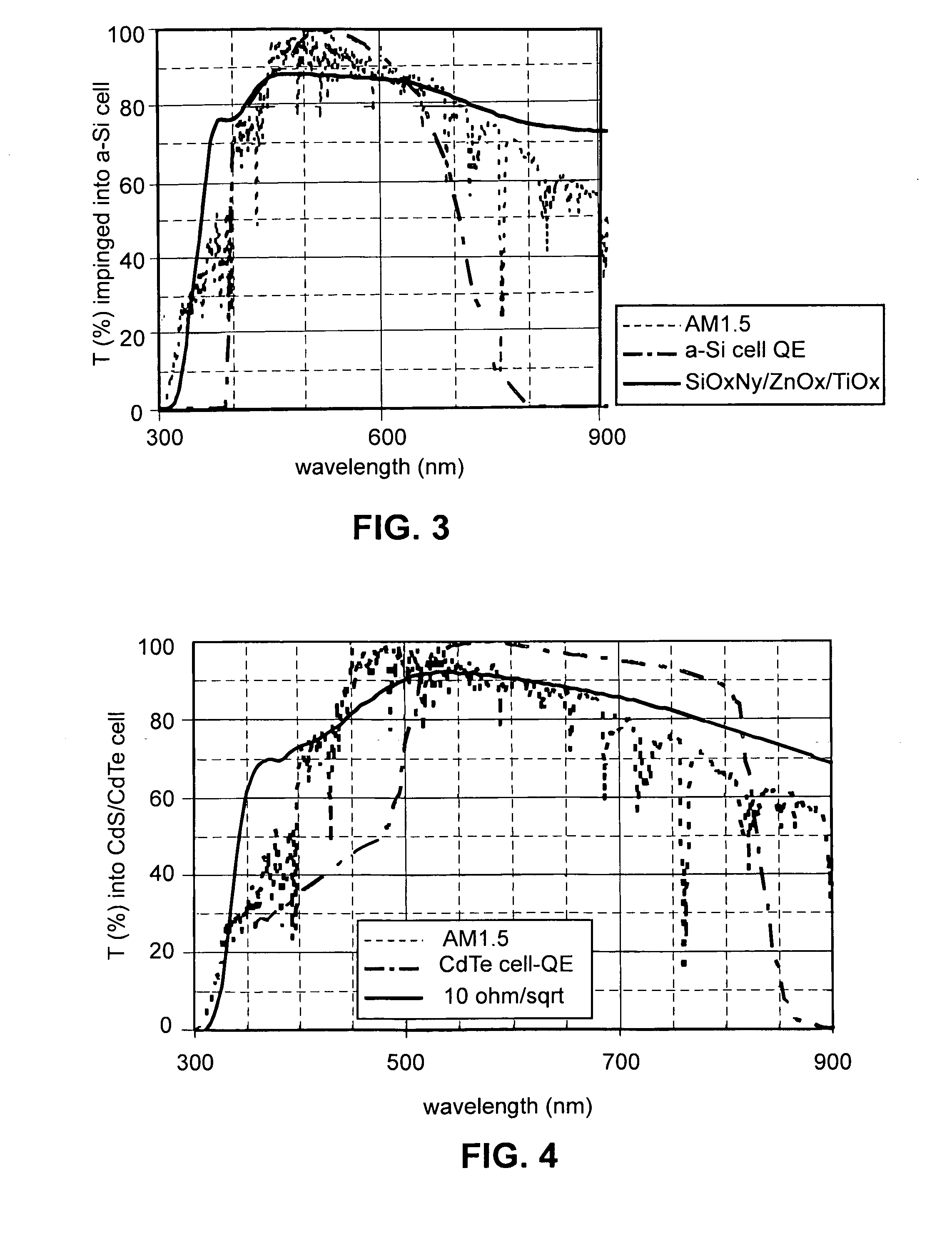 Front electrode including transparent conductive coating on patterned glass substrate for use in photovoltaic device and method of making same