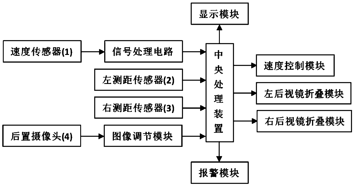 Vehicle auxiliary system based on artificial intelligence