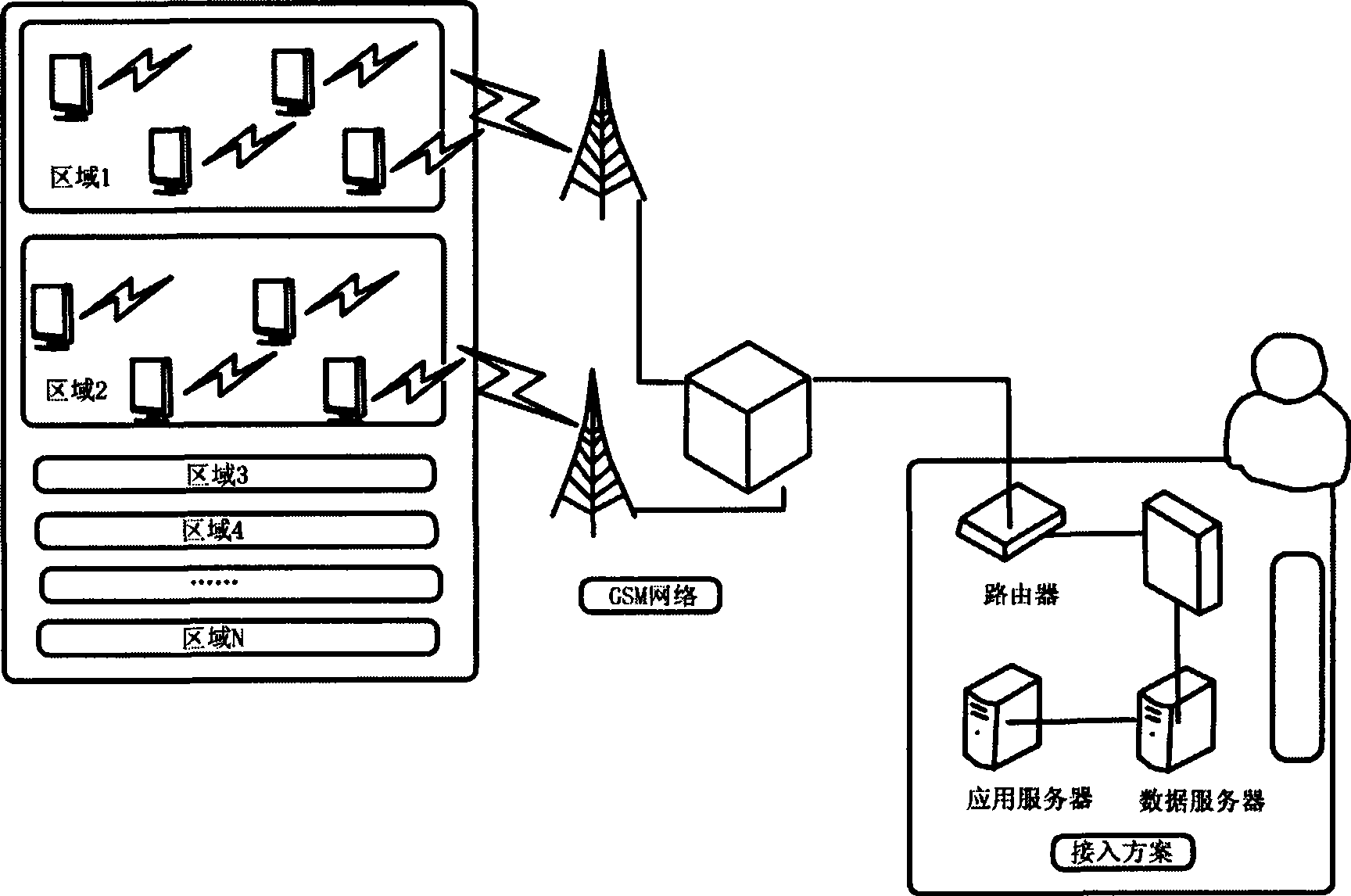 Television system with GPRS and control method thereof