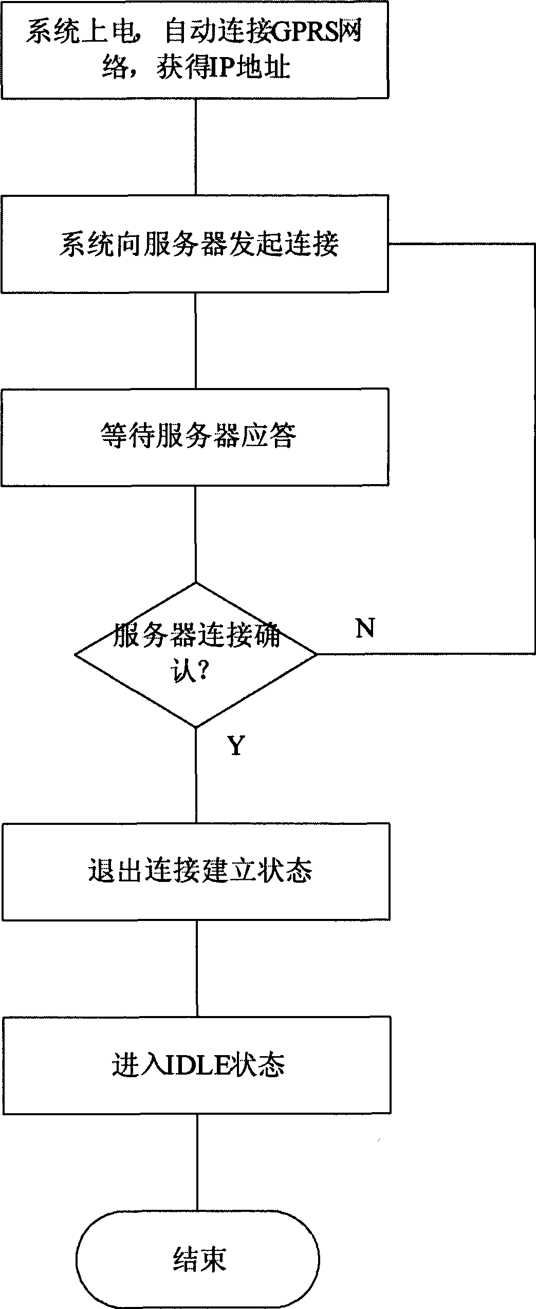 Television system with GPRS and control method thereof