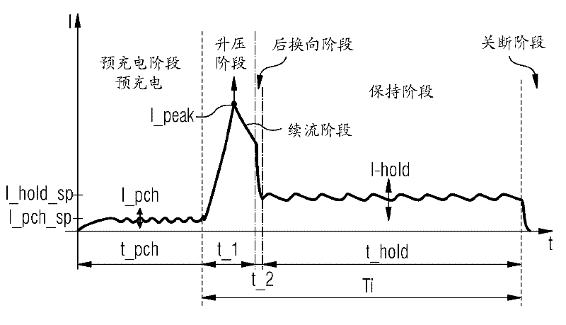 Use current integration to control the current flowing through the valve's coil drive