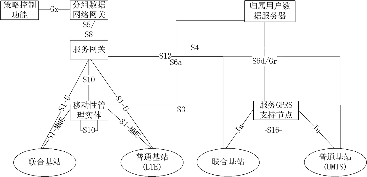 Wireless access capability reporting method and base station, policy control method and system