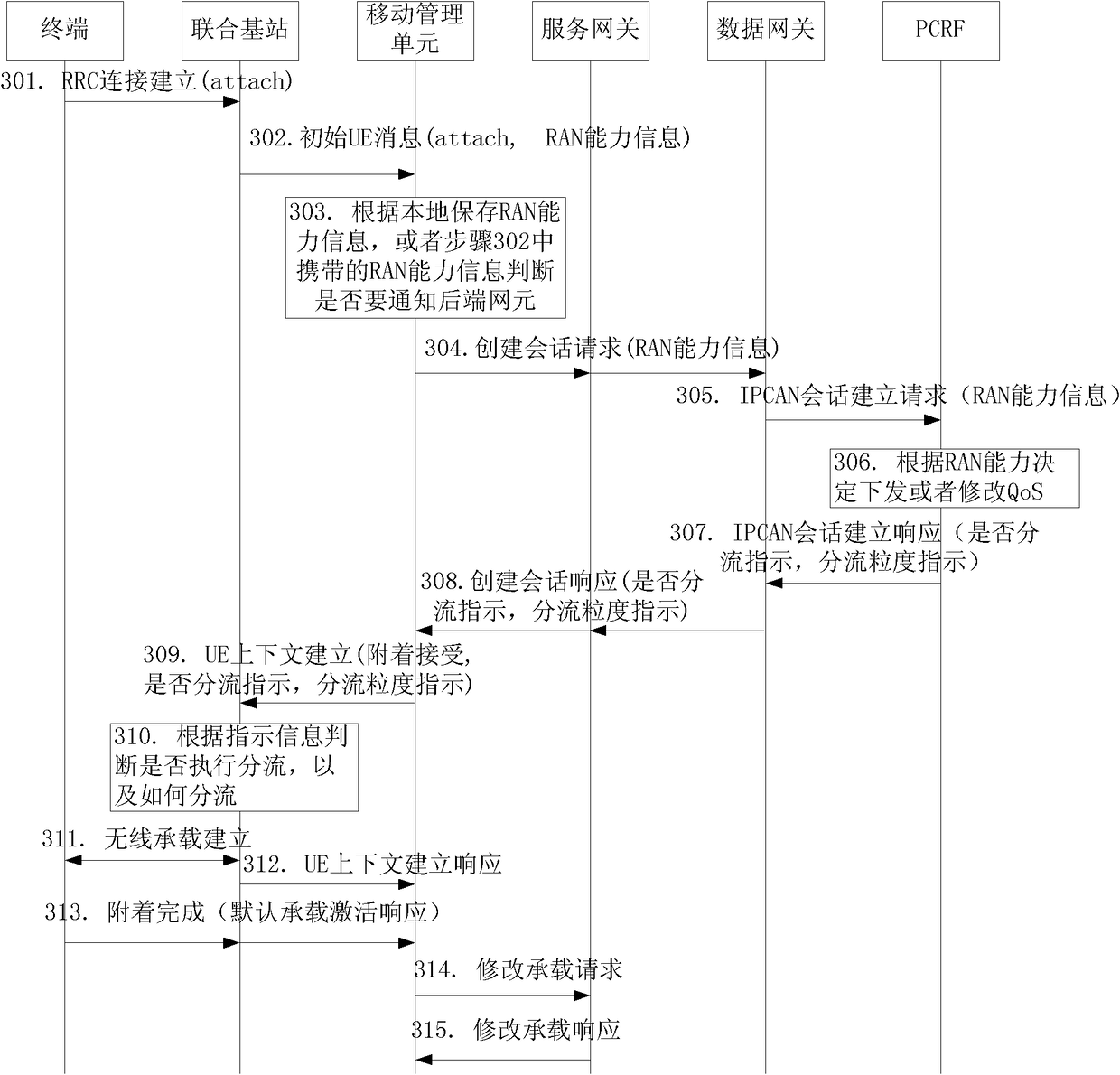 Wireless access capability reporting method and base station, policy control method and system