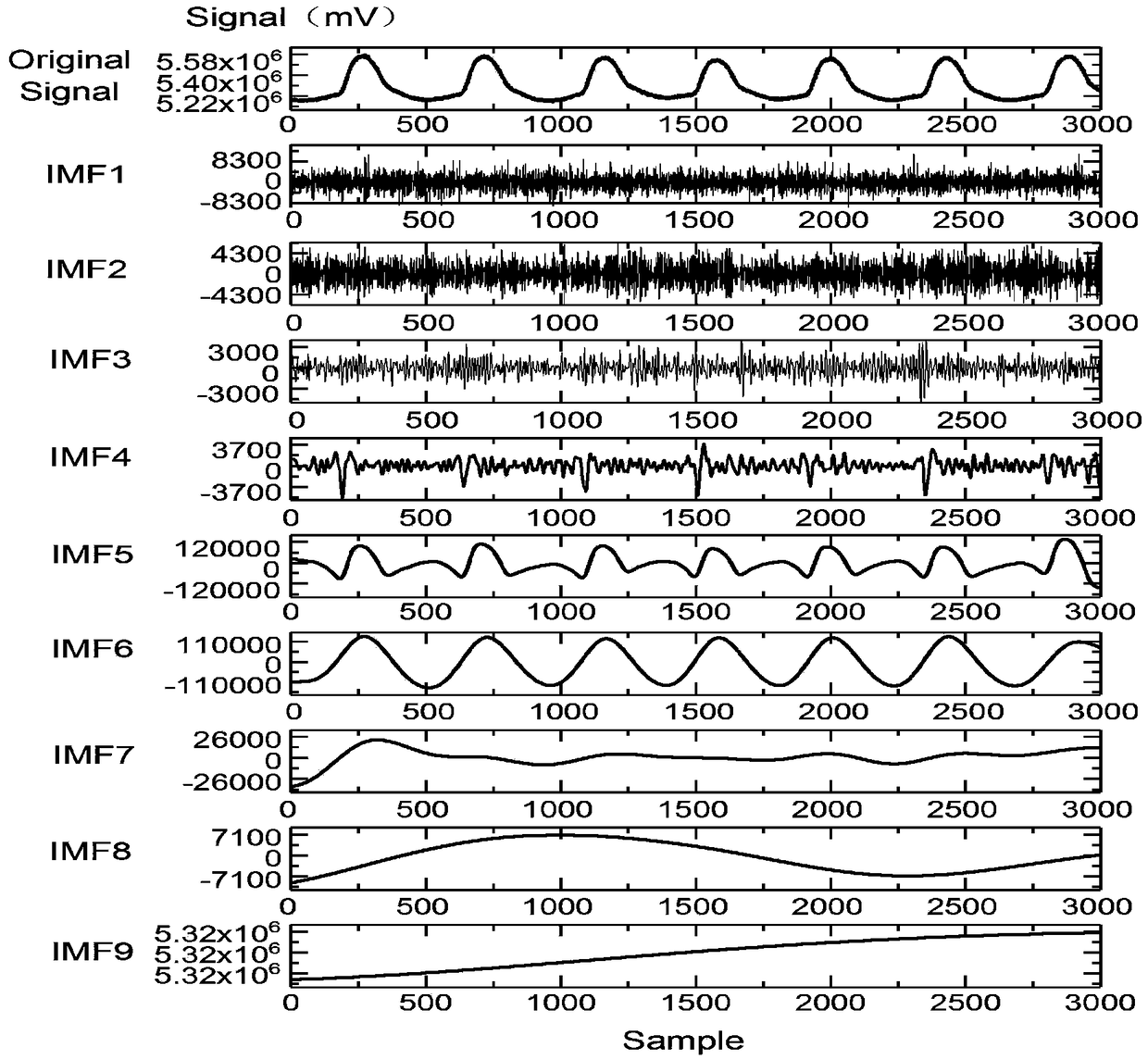 Pulse wave analysis method and device