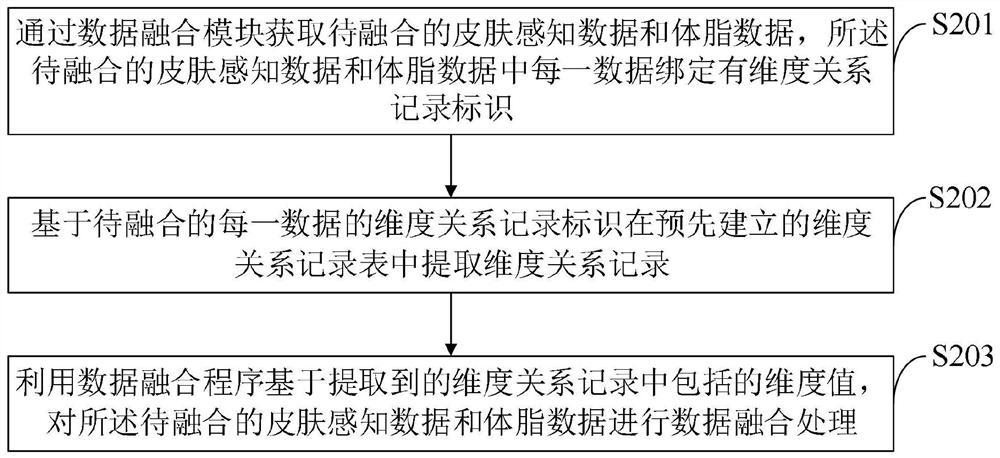 Skin detection system based on visual and tactile mixed perception and detection method thereof