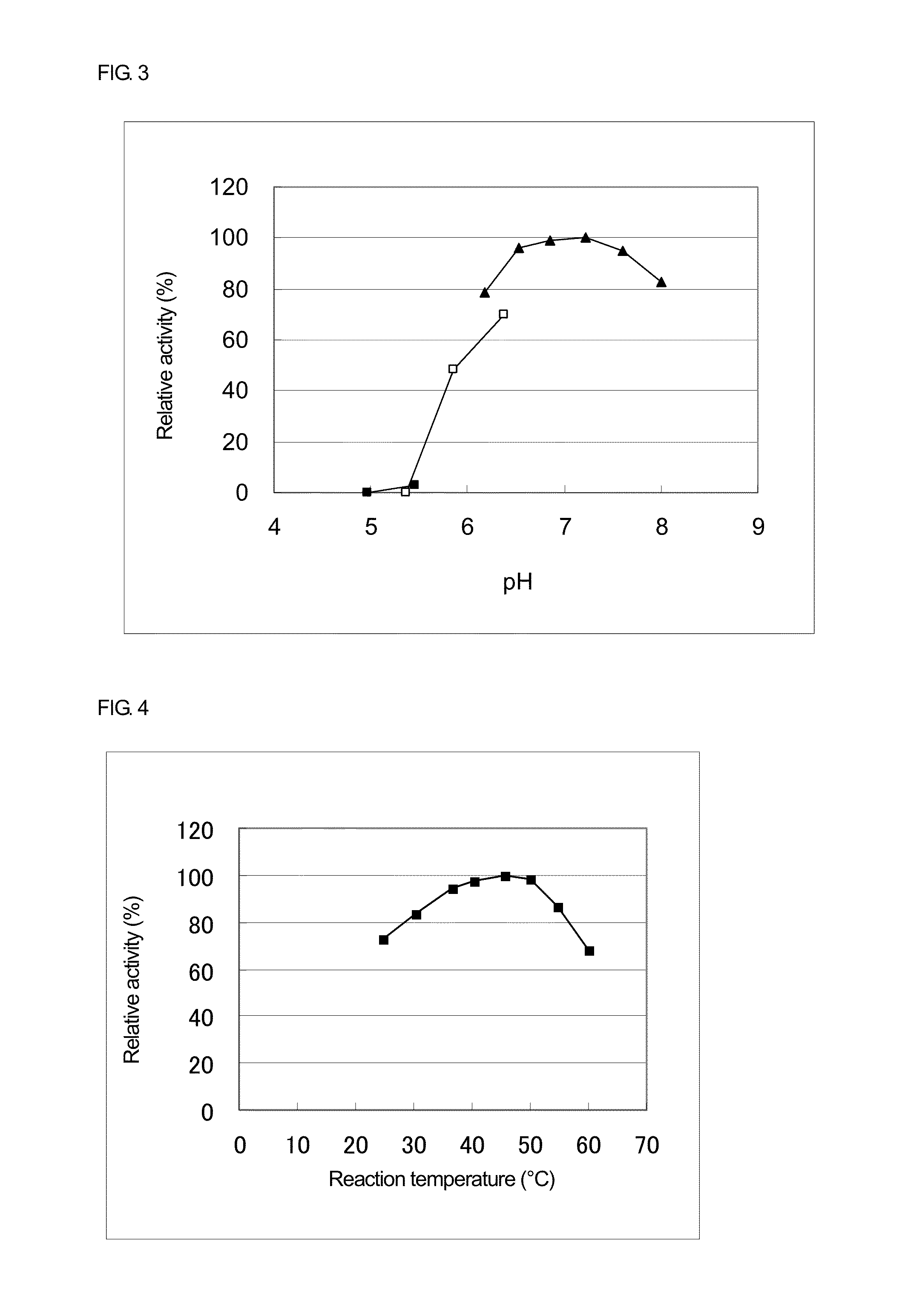 Novel glucose dehydrogenase