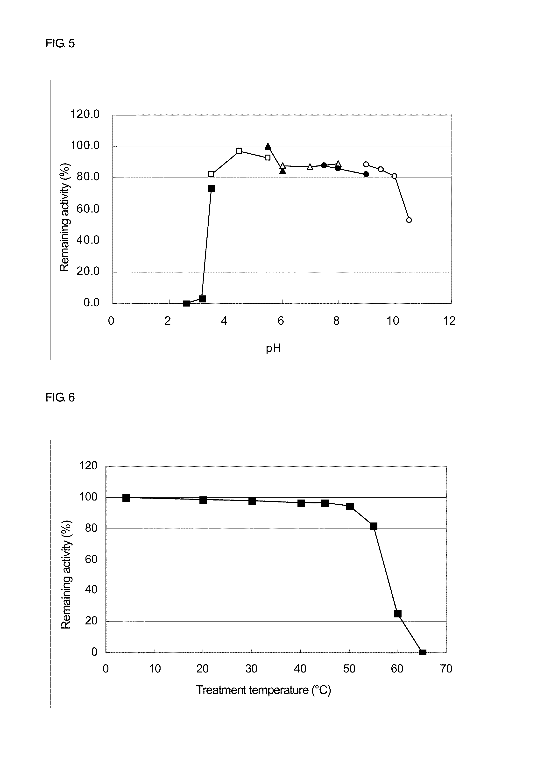 Novel glucose dehydrogenase