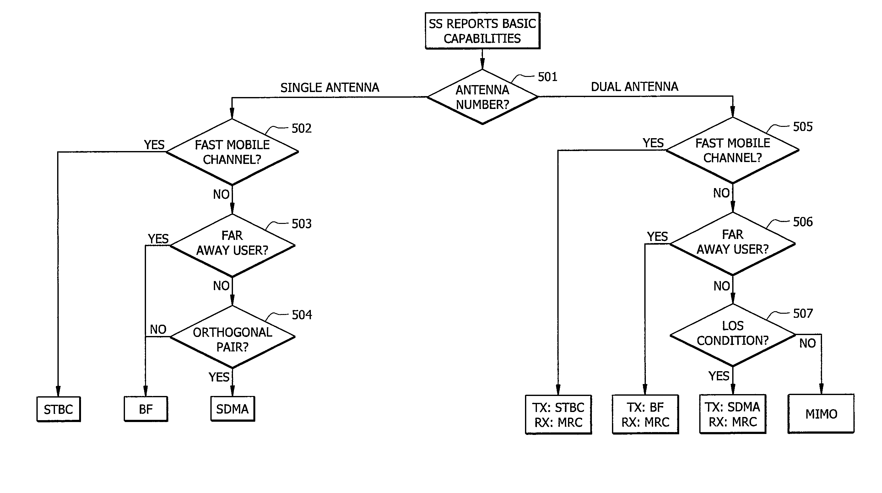 Intelligent mode switching in communication networks