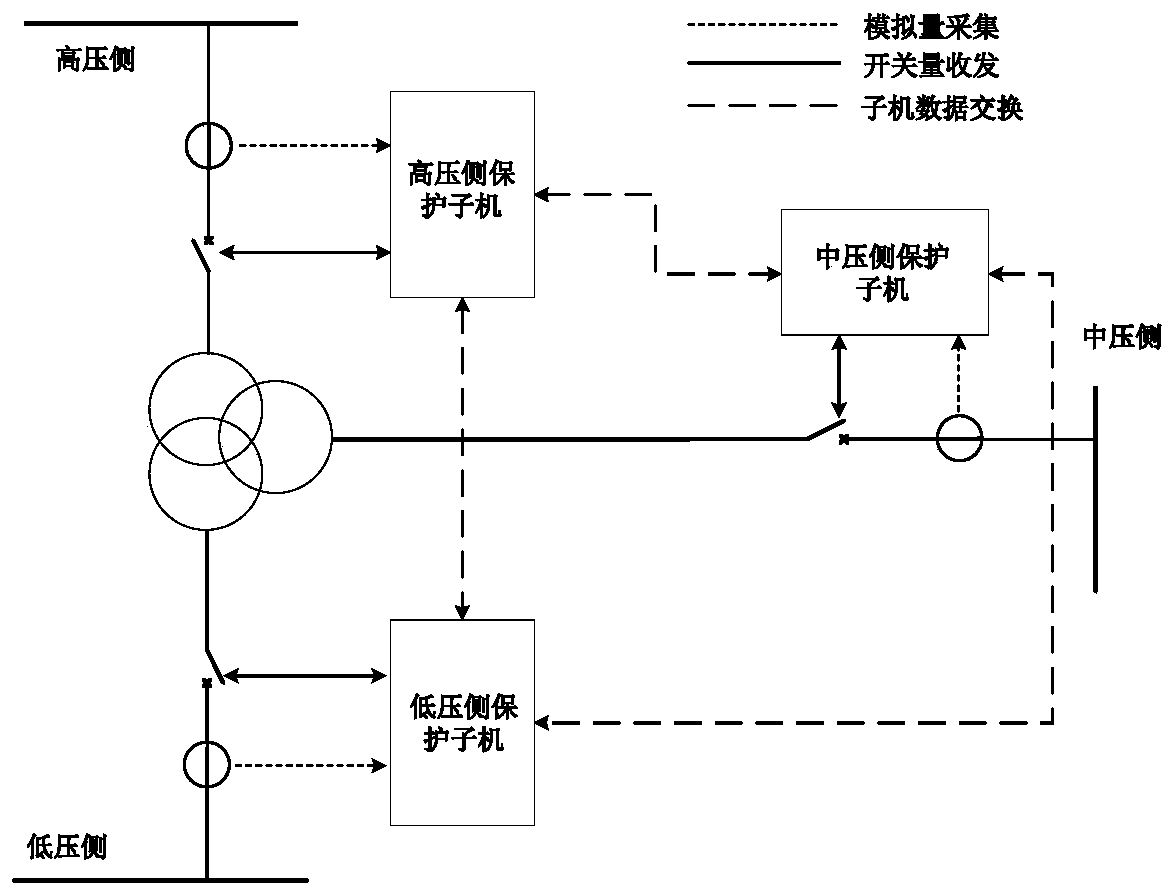 A distributed element differential protection method and system