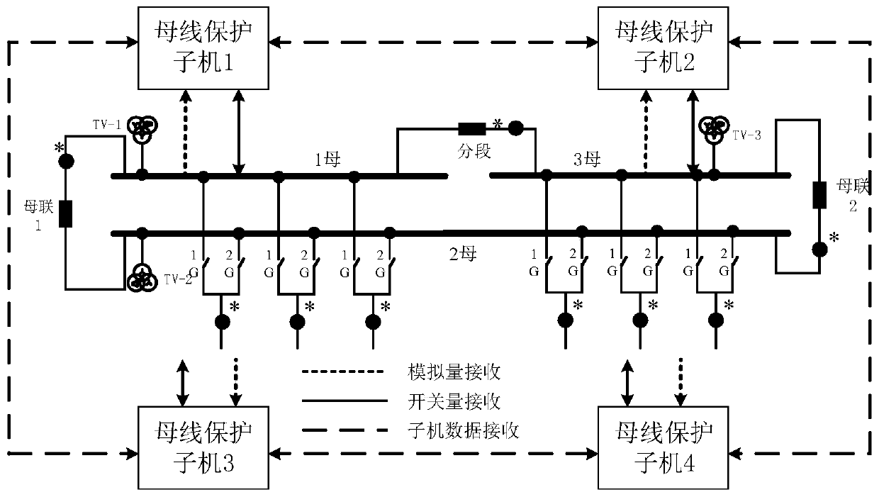 A distributed element differential protection method and system