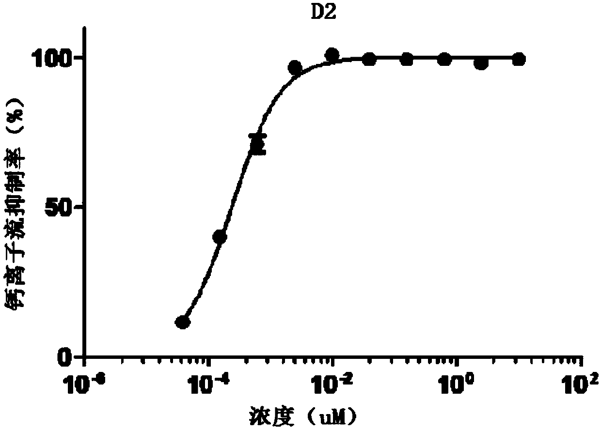 A class of heterocyclic compounds with CXCR4 signal channel inhibition activity, and applications thereof