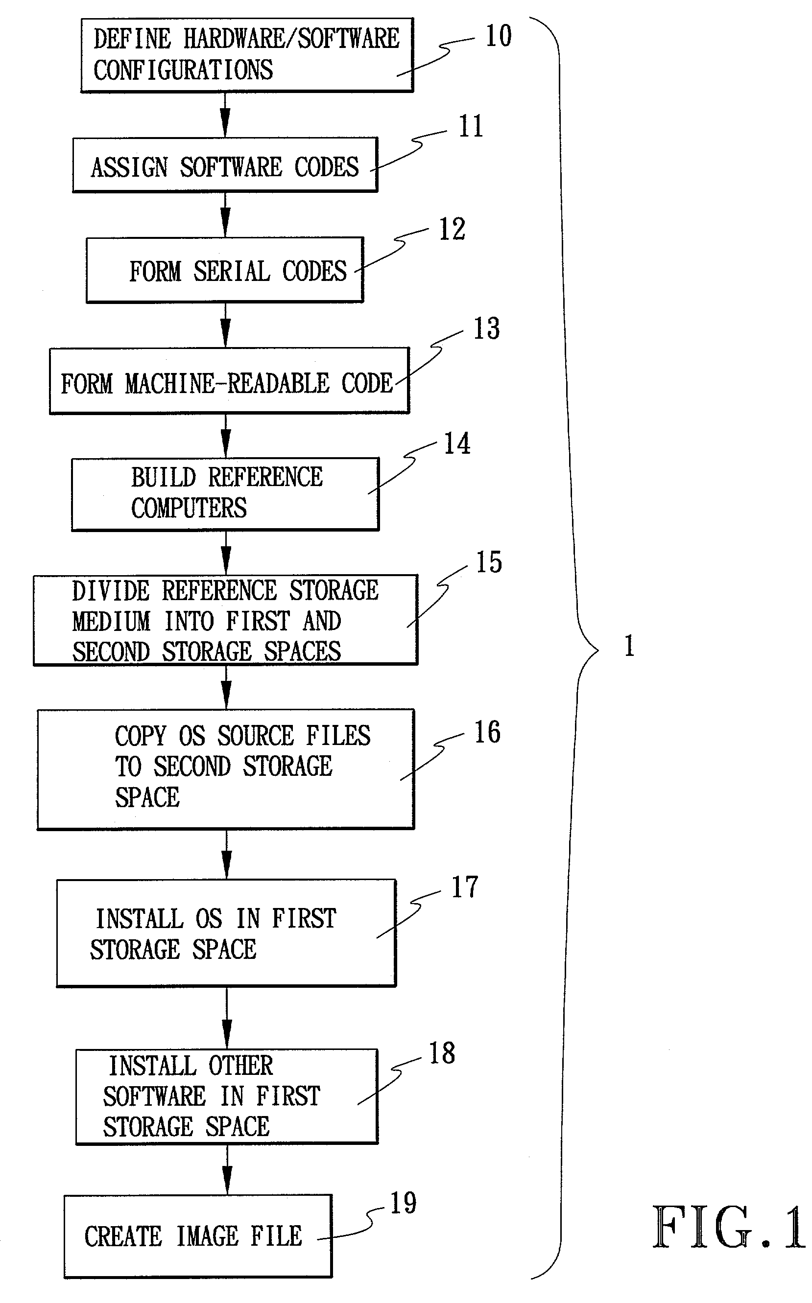 Method of creating image files and installing software bundles on target computers