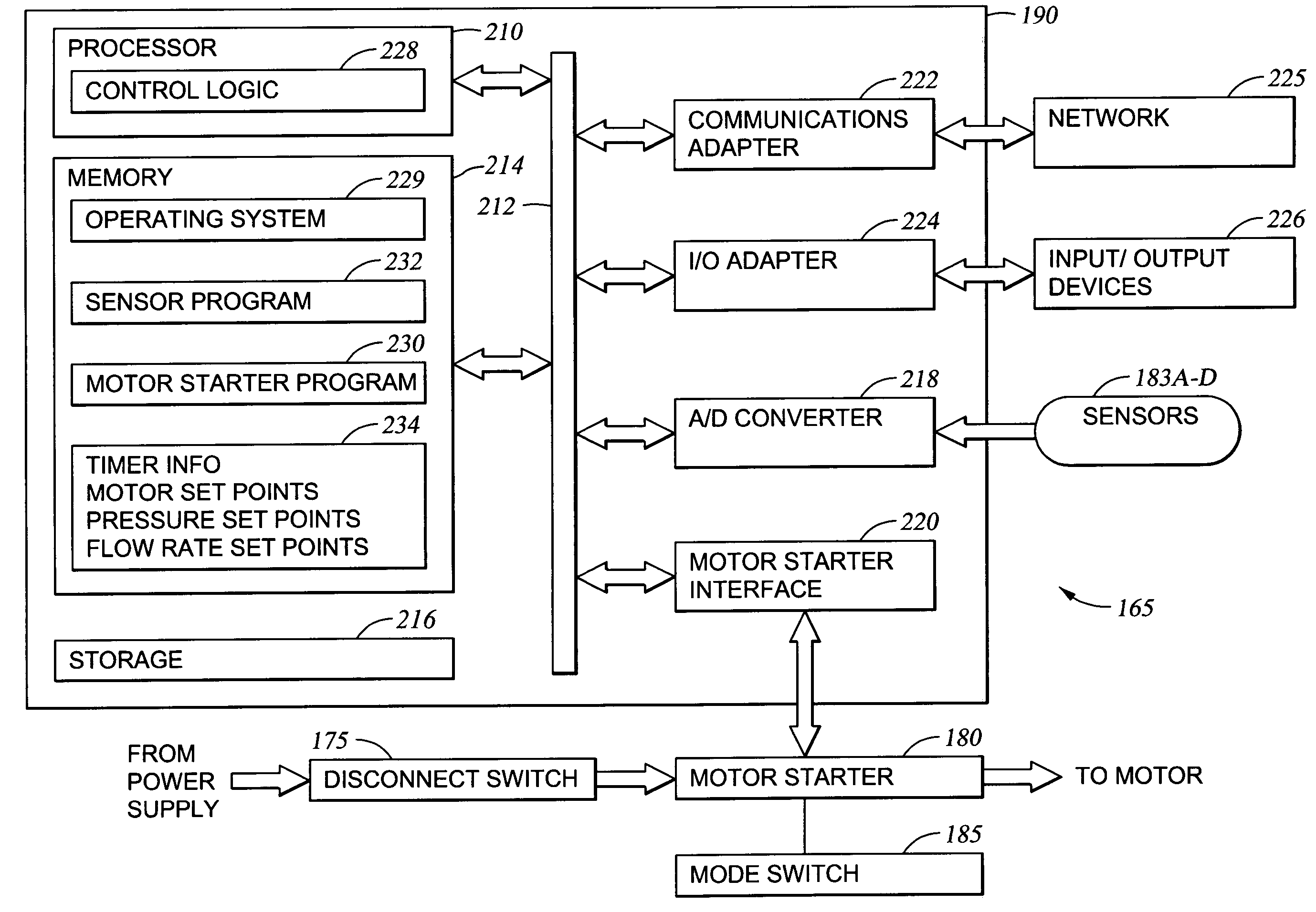 Controller system for downhole applications