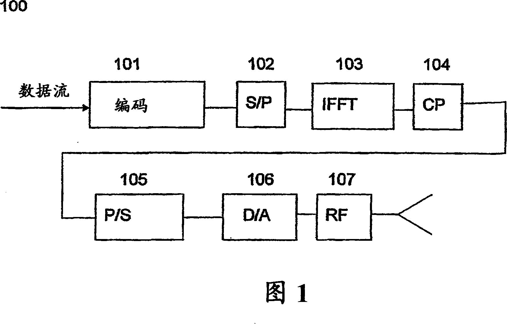 Transmitter device and method for transmitting packet data units in communication system