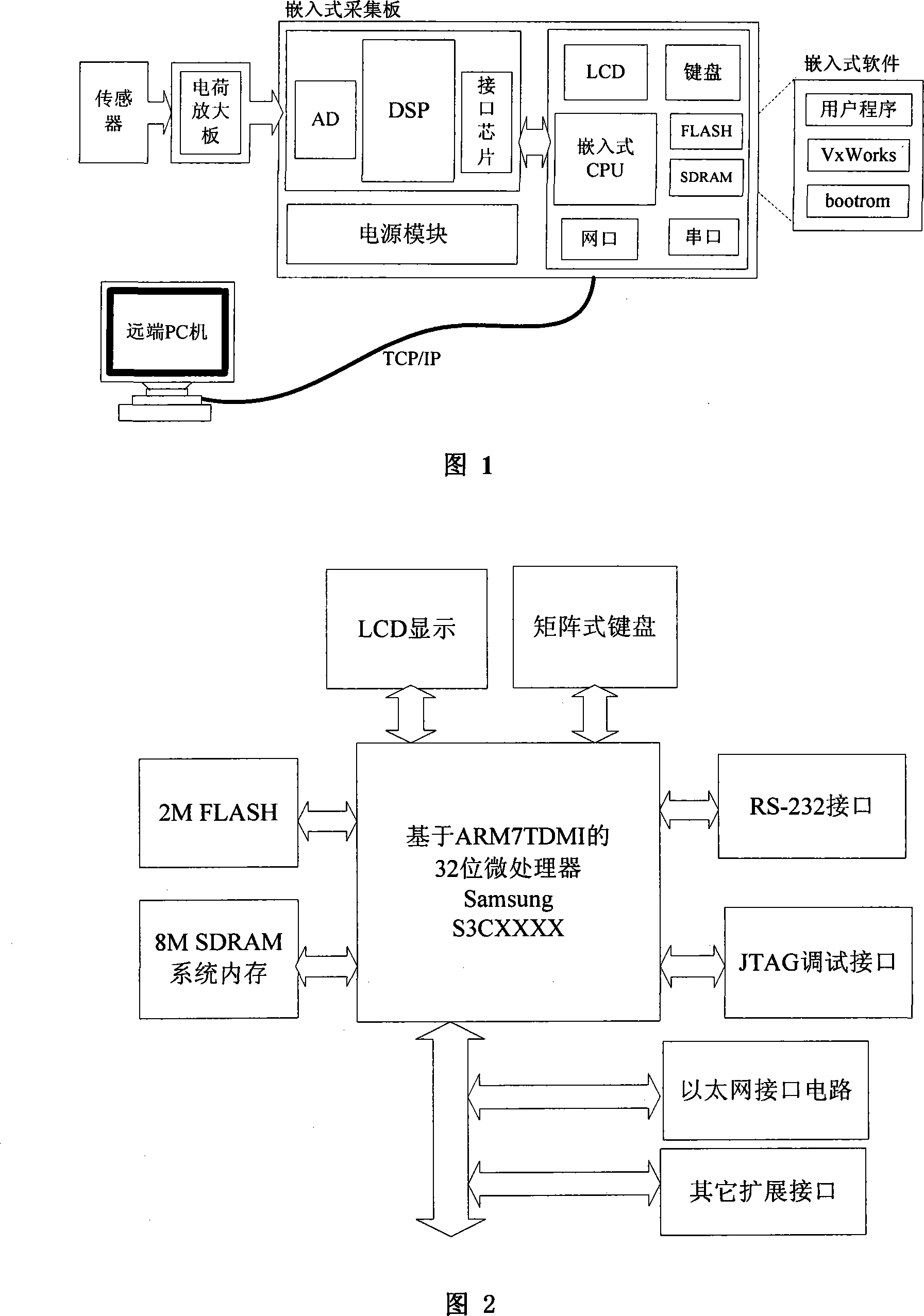 ARM-based flat wheel detection and control system