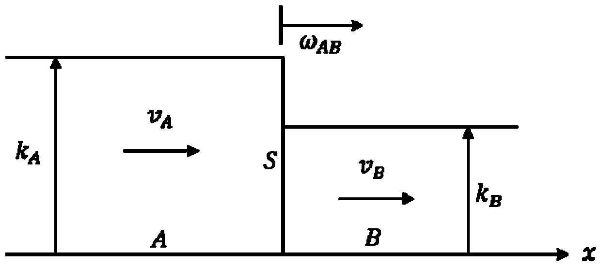 Signal control period division method based on trajectory data