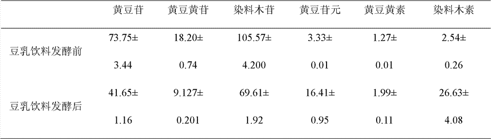 Soybean milk beverage prepared through using Lactobacillus casei Zhang and Bifidobacterium animalis subsp.lactis V9, and its preparation method