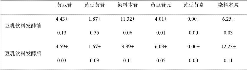 Soybean milk beverage prepared through using Lactobacillus casei Zhang and Bifidobacterium animalis subsp.lactis V9, and its preparation method