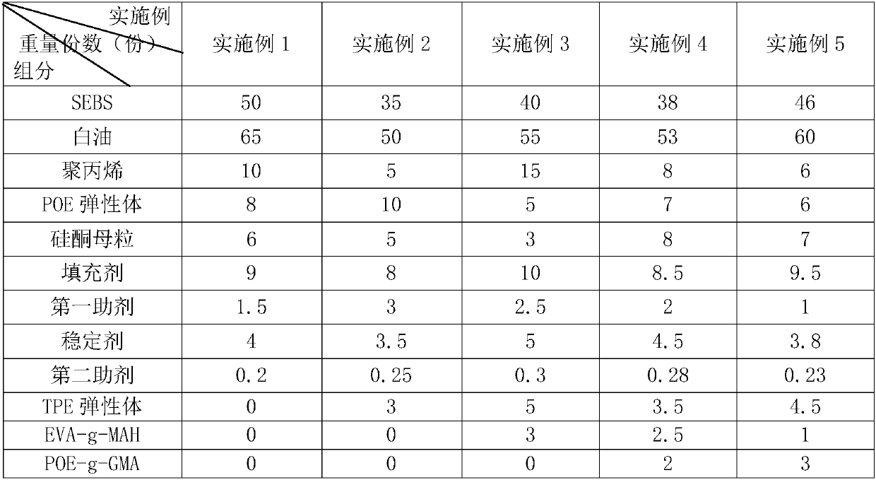 Thermoplastic elastomer specially used for yoga belt and preparation process thereof