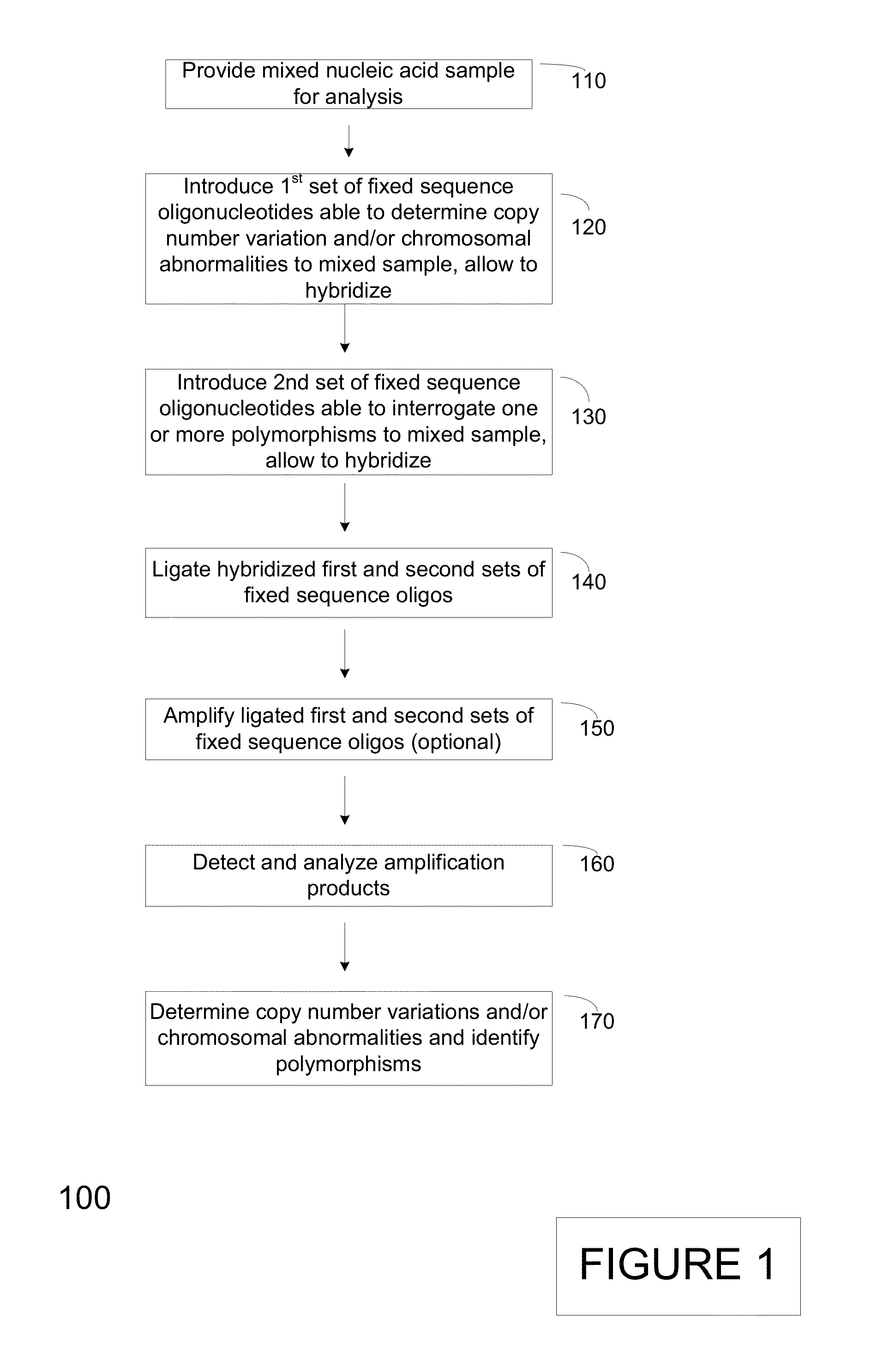 Assay systems for genetic analysis