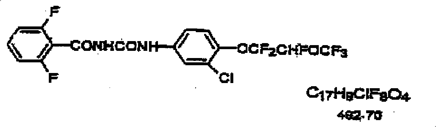 Synergistic insecticidal compositions of fluorine-containing ureide and cyhalothrin