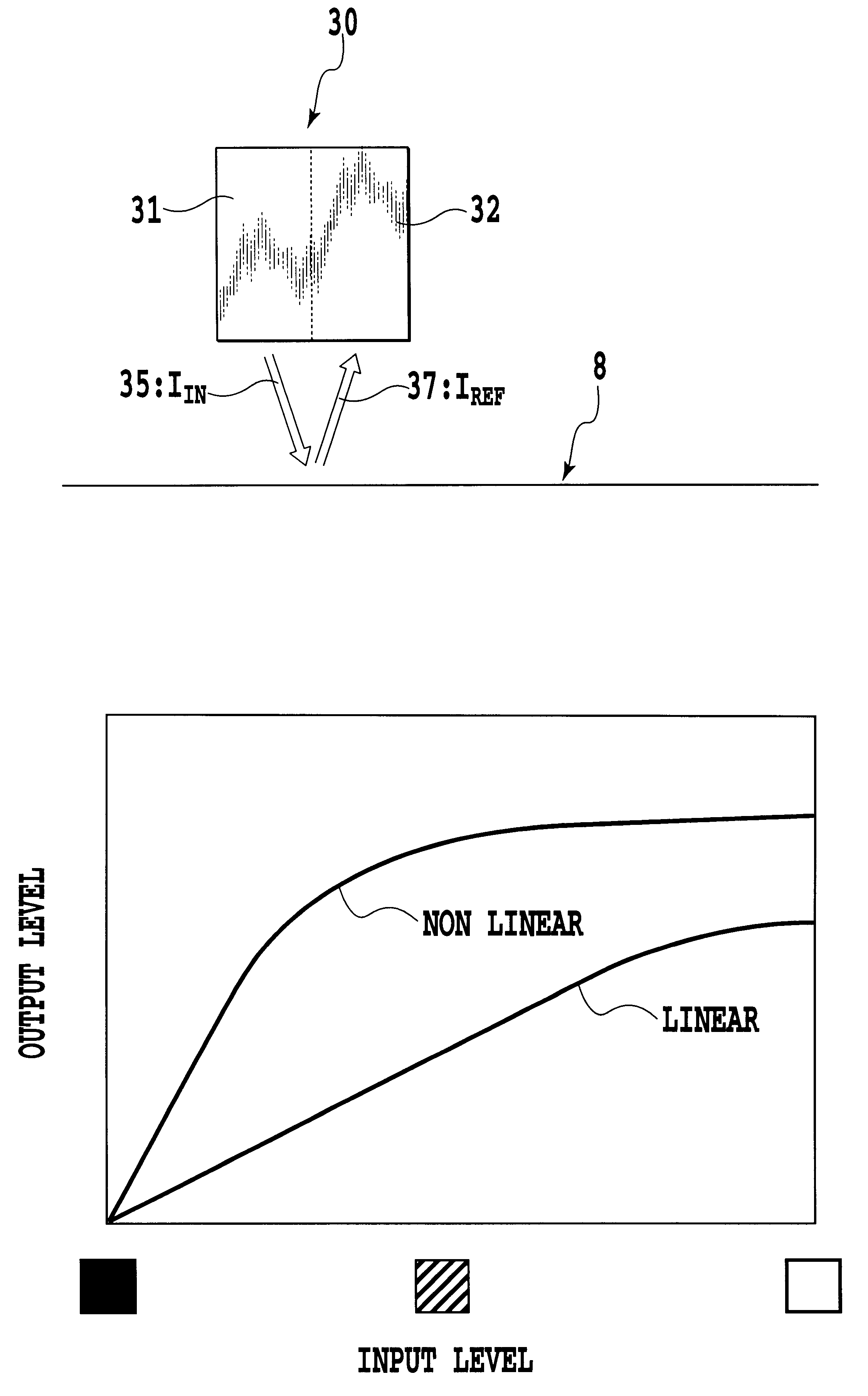 Printing apparatus and a printing registration method