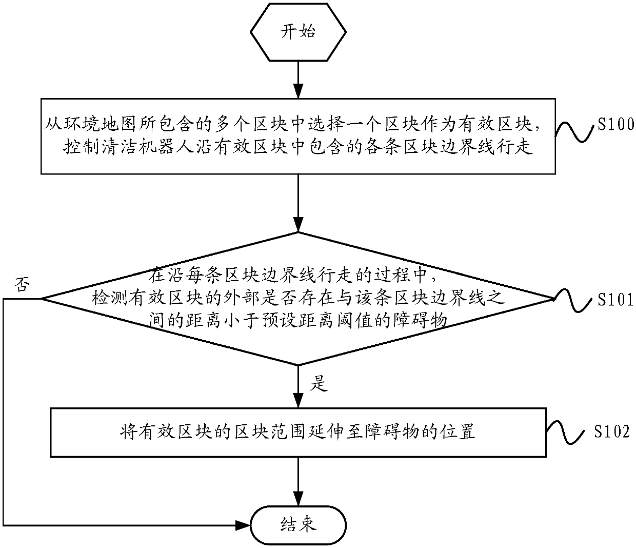 Block adjusting method and device for cleaning robot, and robot