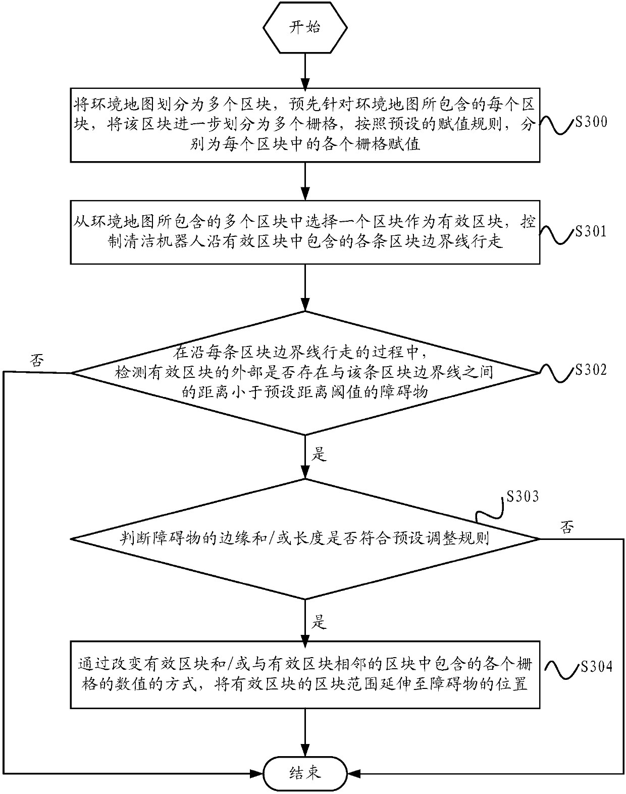 Block adjusting method and device for cleaning robot, and robot