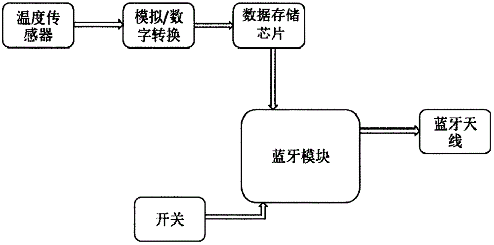 Rechargeable flexible ultrathin intelligent human body temperature paste and production method thereof