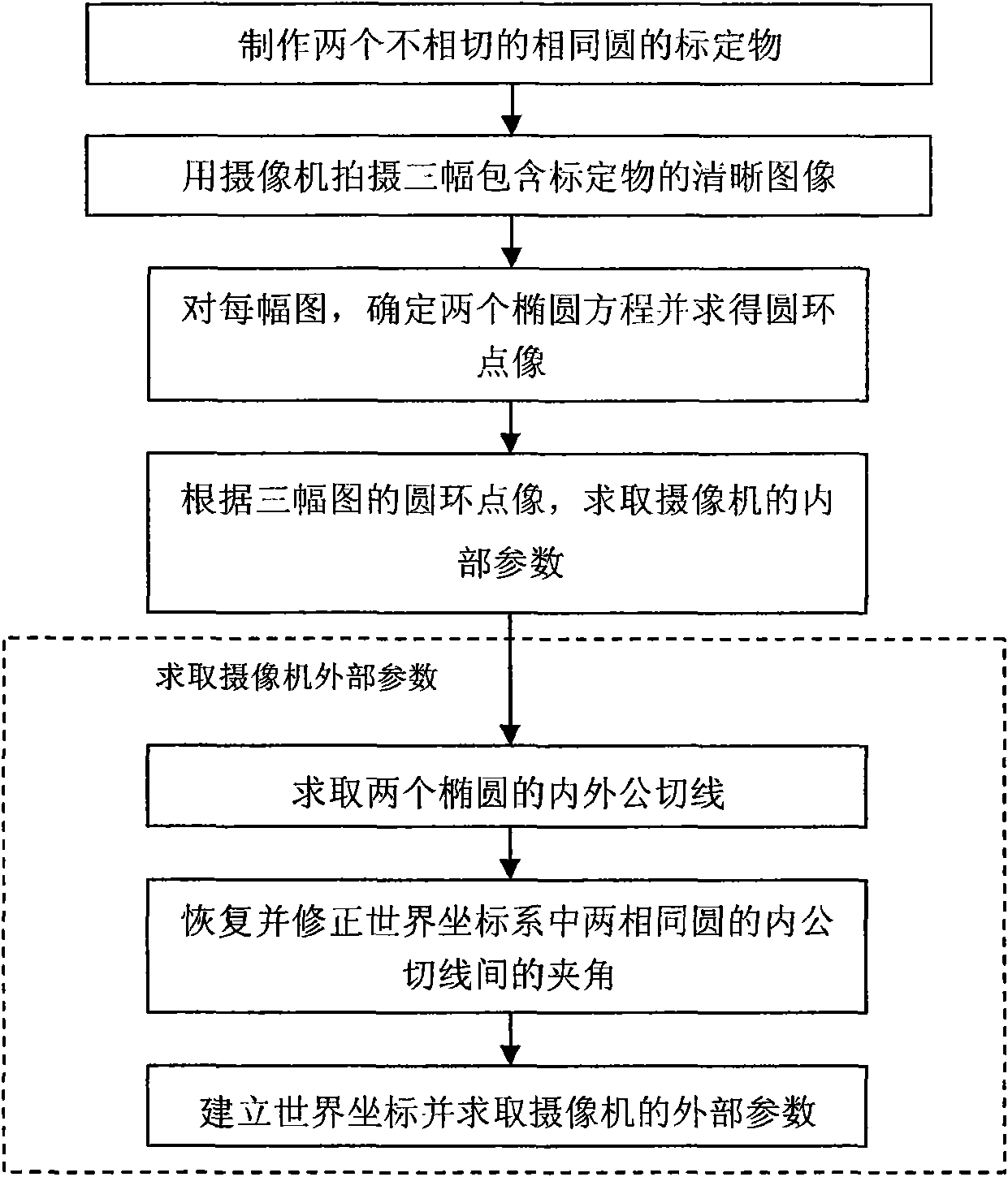 Method for calibrating camera by adopting two same circles