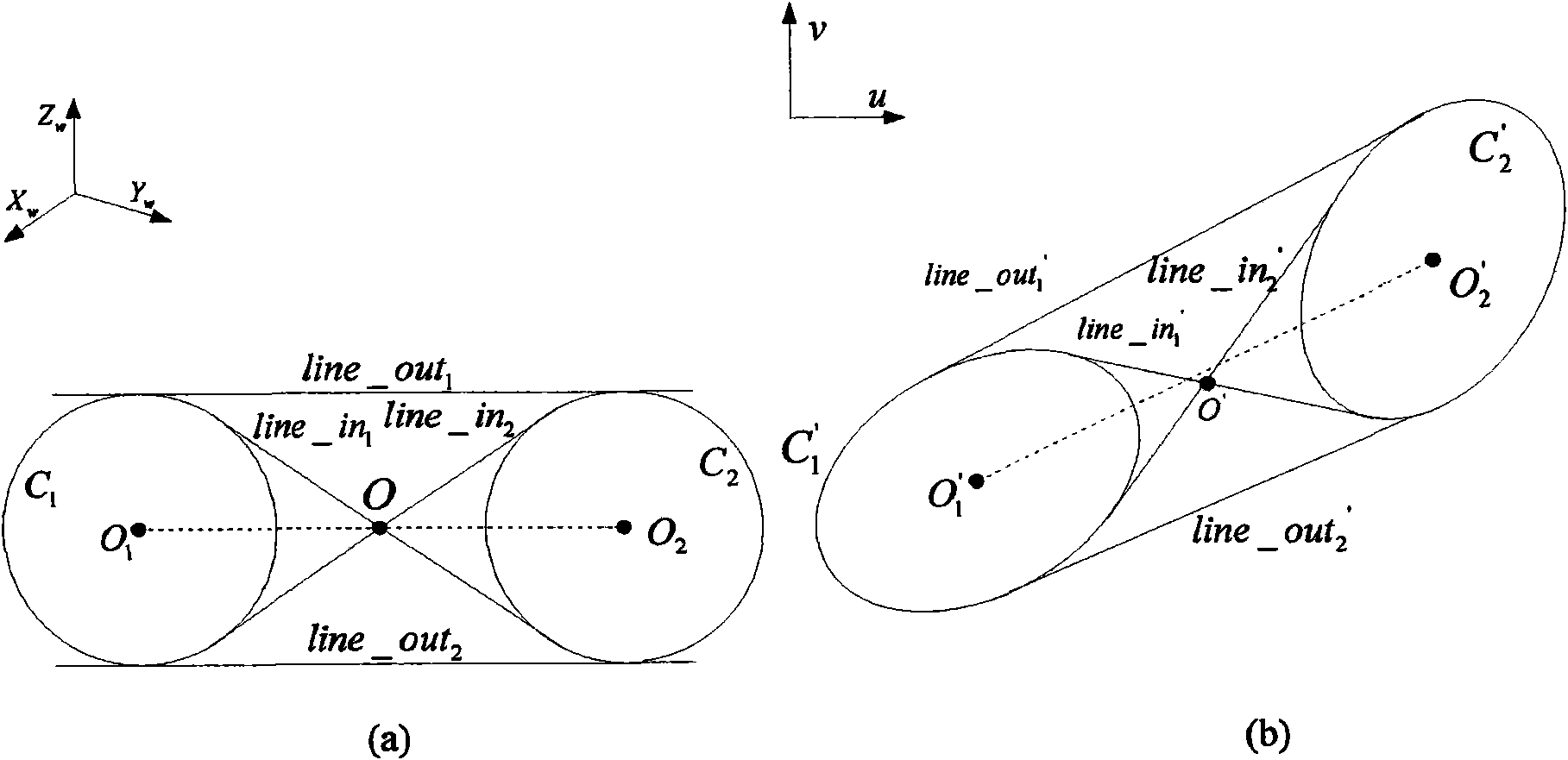 Method for calibrating camera by adopting two same circles