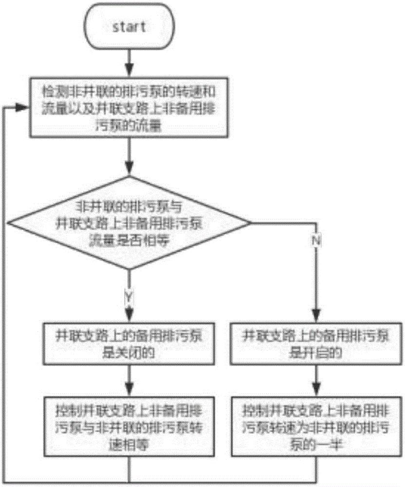 Sewage pumping station feedback control system