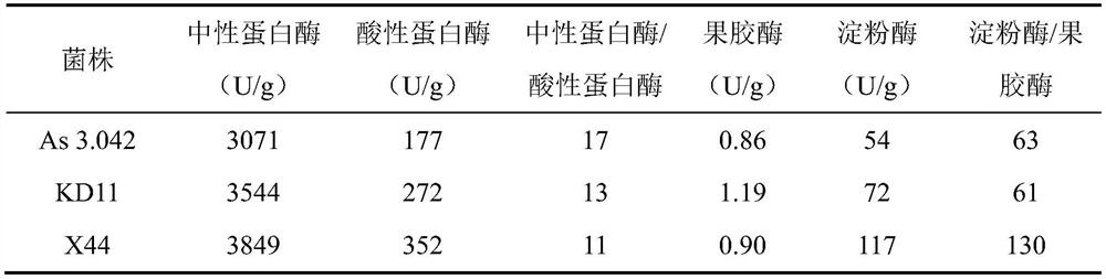 Fermentation process of zero-additive soy sauce easy to squeeze and high in red and bright index