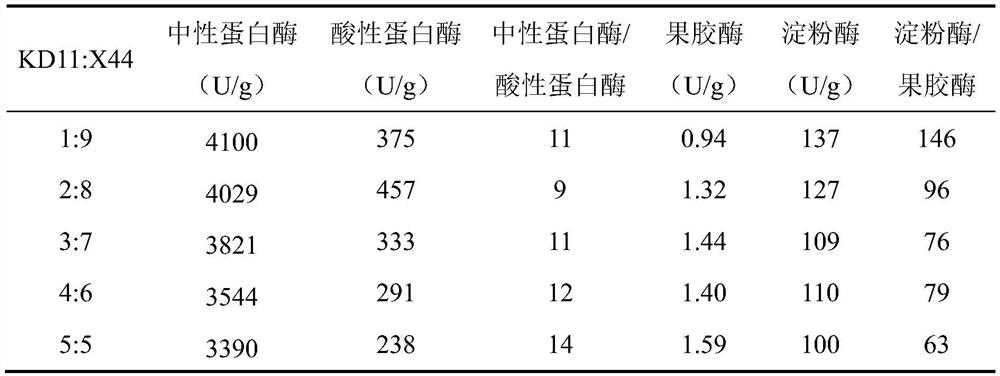 Fermentation process of zero-additive soy sauce easy to squeeze and high in red and bright index