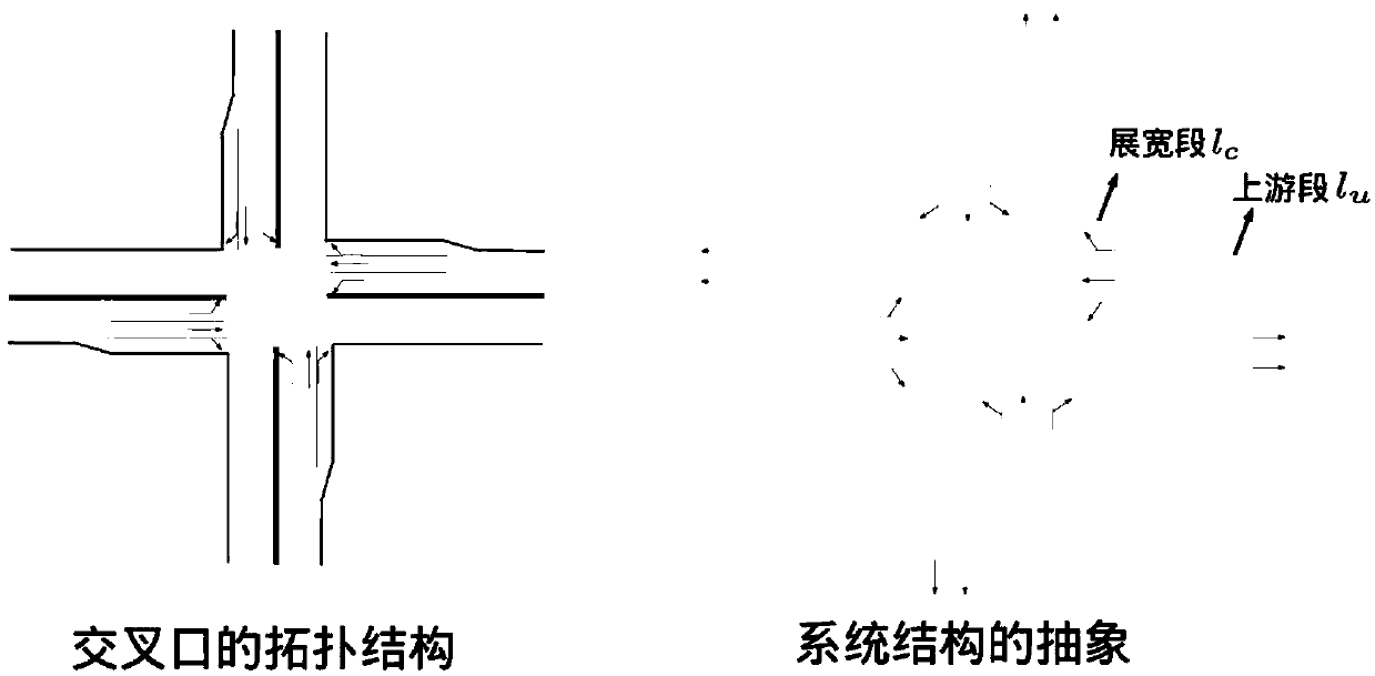 Intersection signal parameter optimization method based on Monte Carlo tree search