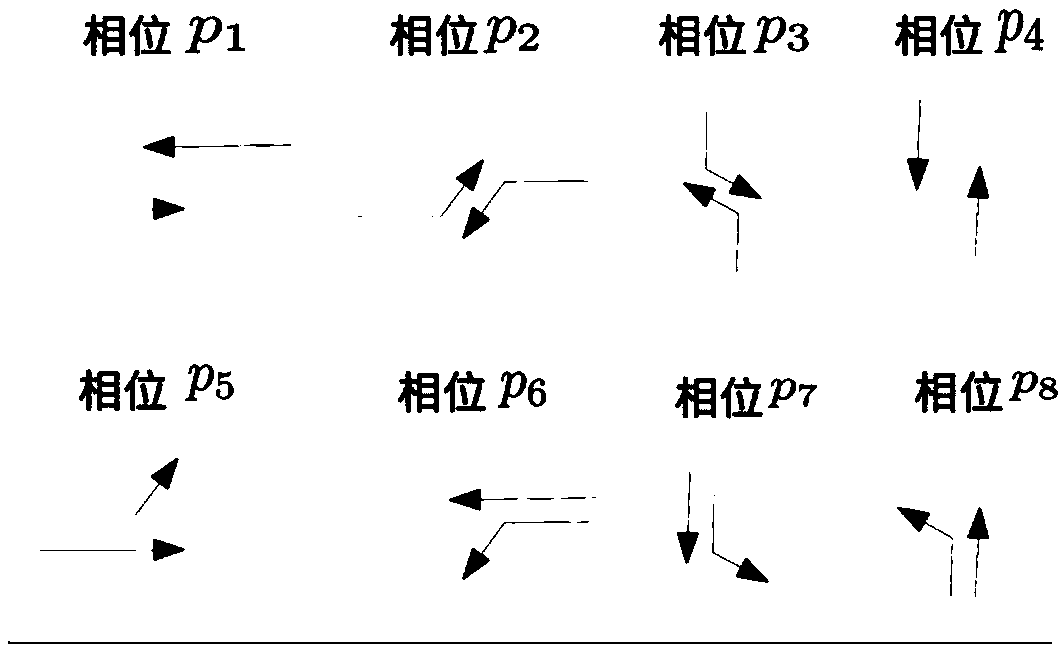 Intersection signal parameter optimization method based on Monte Carlo tree search