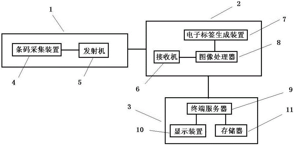 Bar code recognition processing method for material contract business document