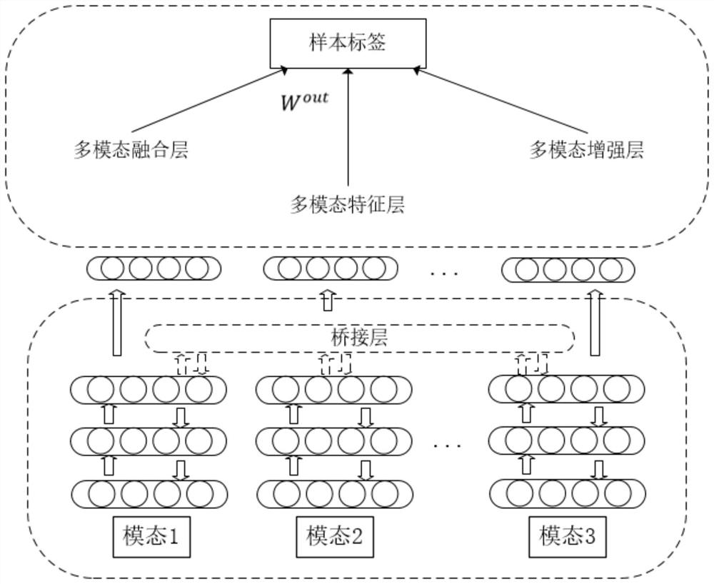 Multi-modal data knowledge information extraction method based on deep-width joint neural network