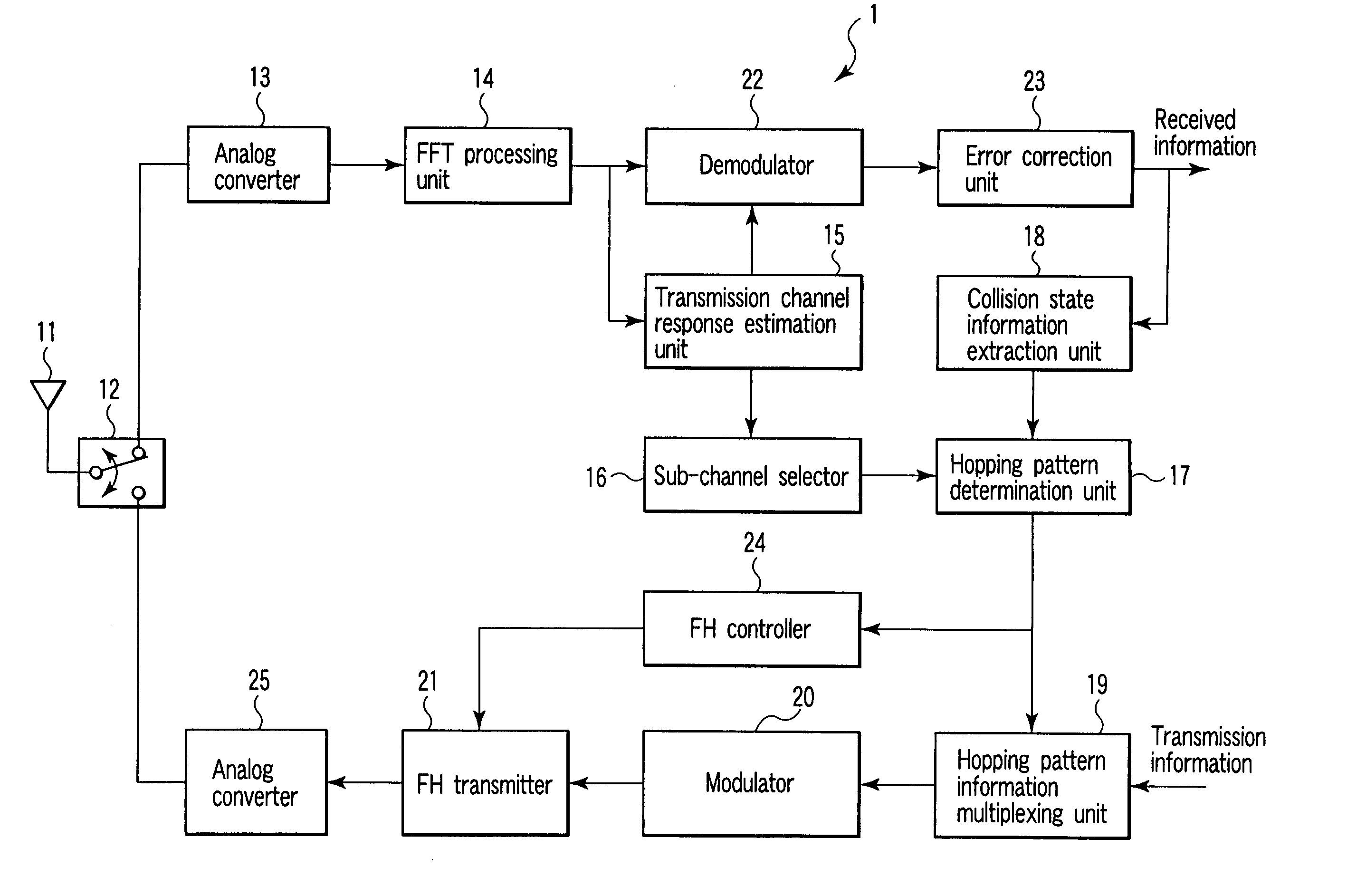 Radio communication apparatus, base station and system