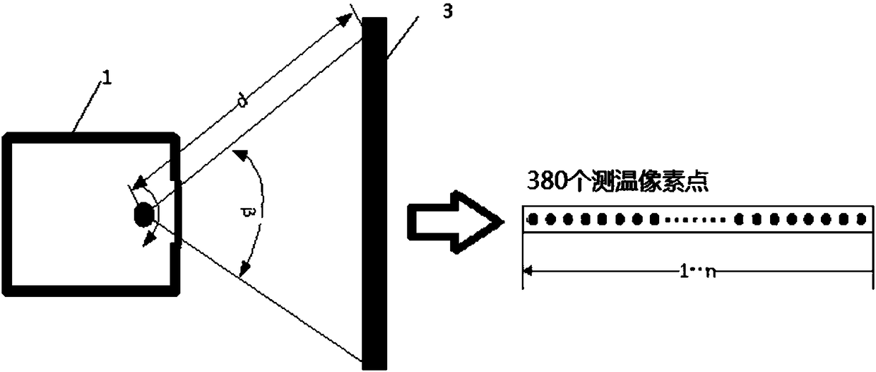 Infrared scanning temperature measurement correction method