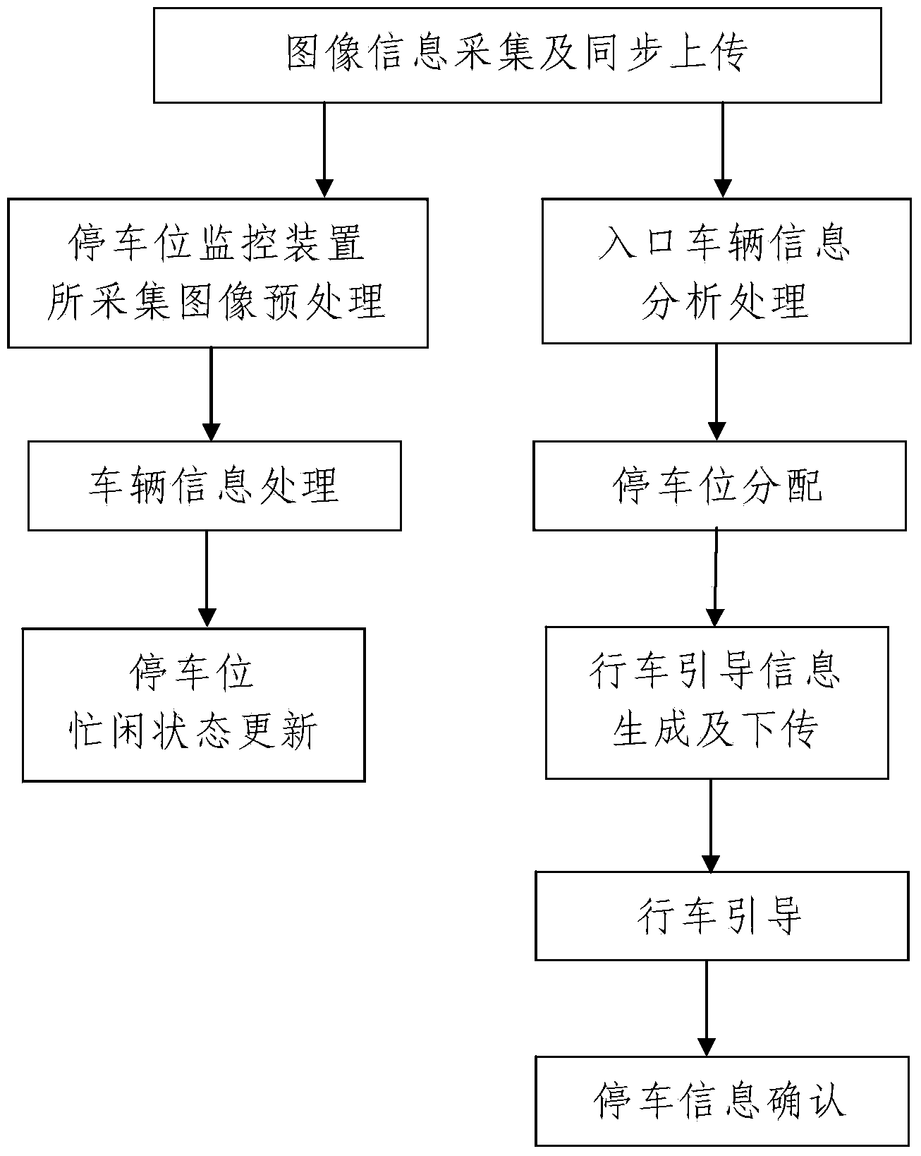 Intelligent vehicle guiding system and method for medium and small parking lots