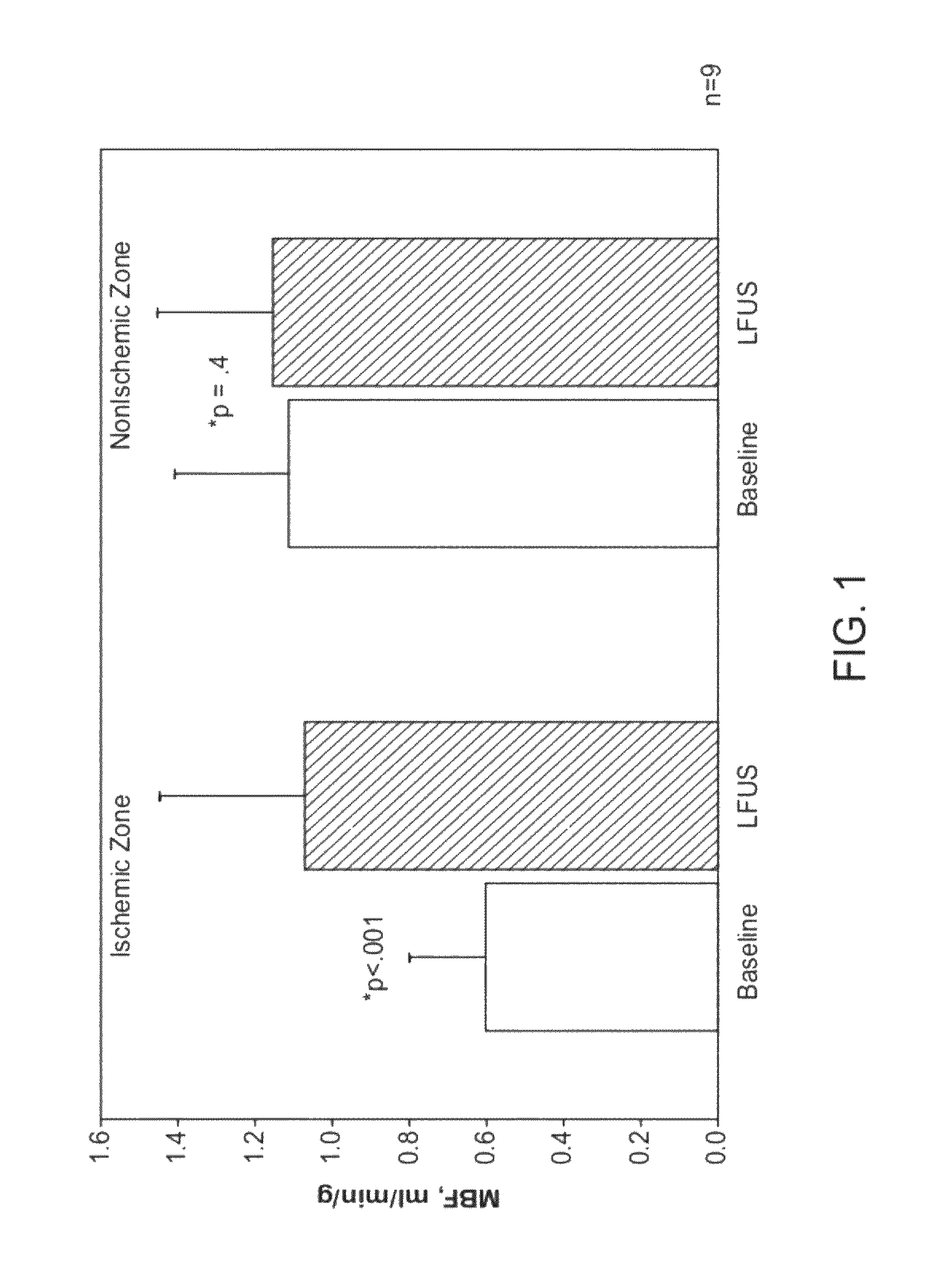 Macro/micro duty cycle devices, systems, and methods employing low-frequency ultrasound or other cyclical pressure energies