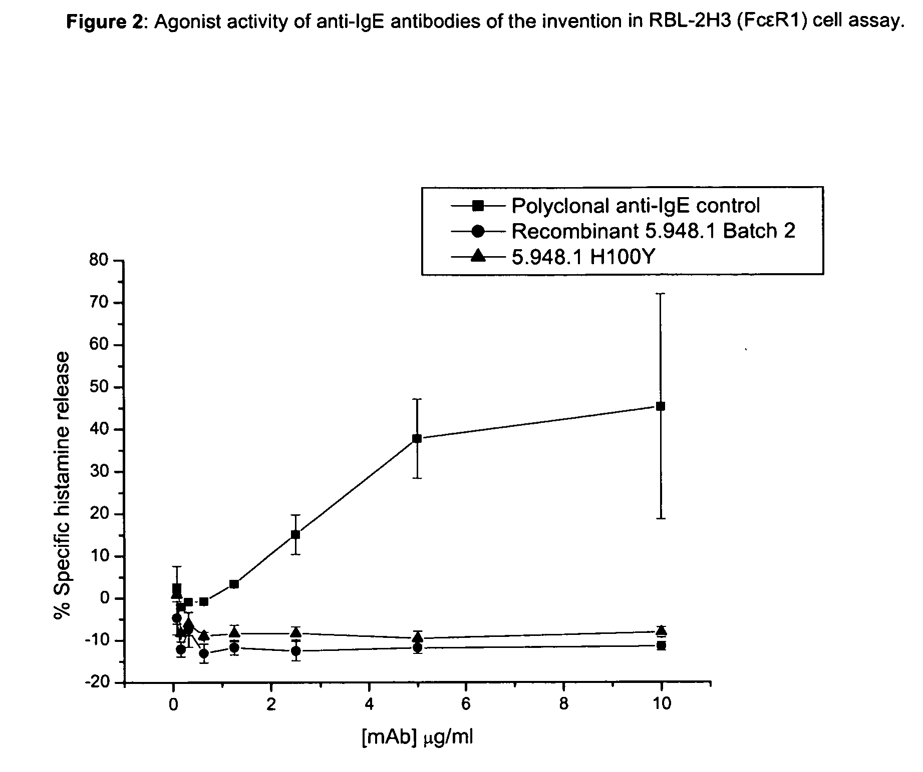 Anti-IgE antibodies