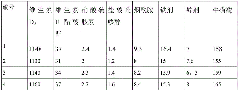 Fermented-type dairy product and preparation method thereof