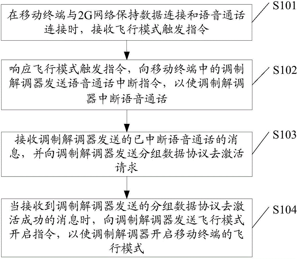 Airplane mode control method and mobile terminal