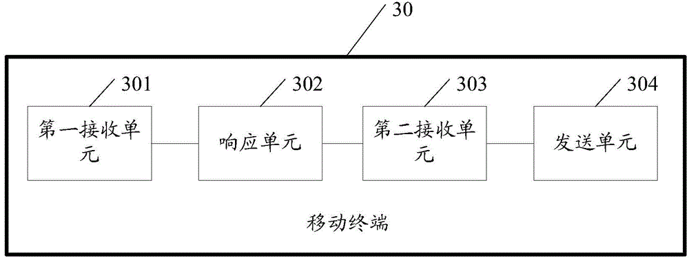 Airplane mode control method and mobile terminal