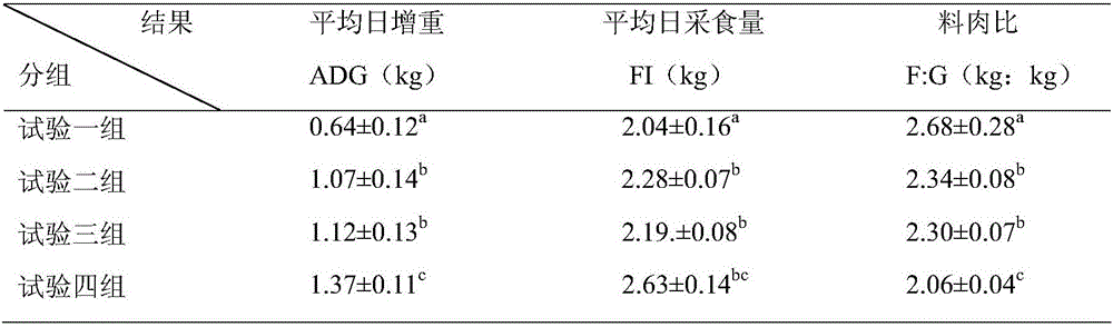 Animal feed mold removal agent and preparation method thereof