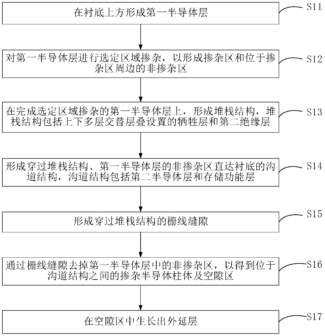 NAND memory and manufacturing method thereof