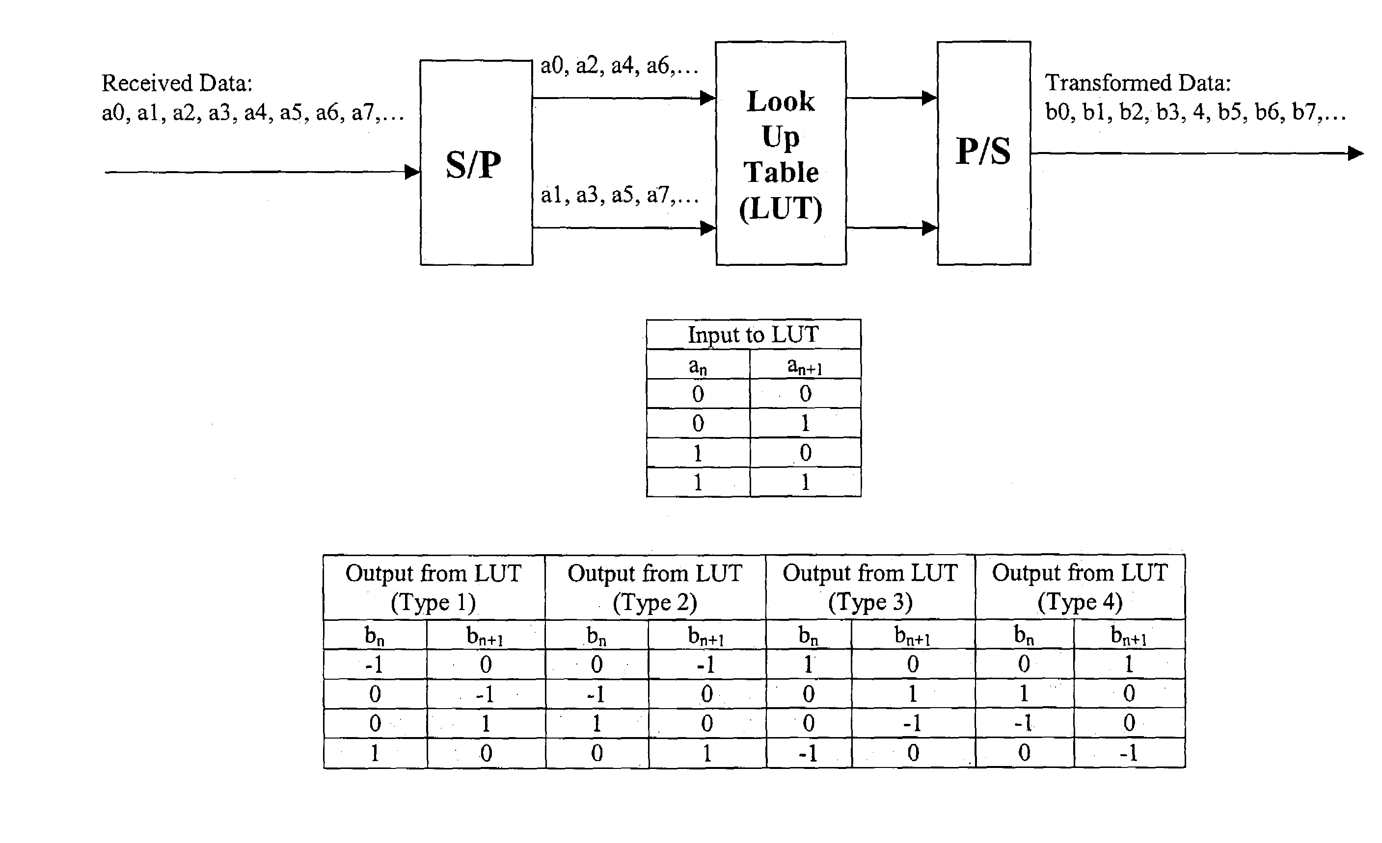 Ultra-wideband pulse modulation system and method