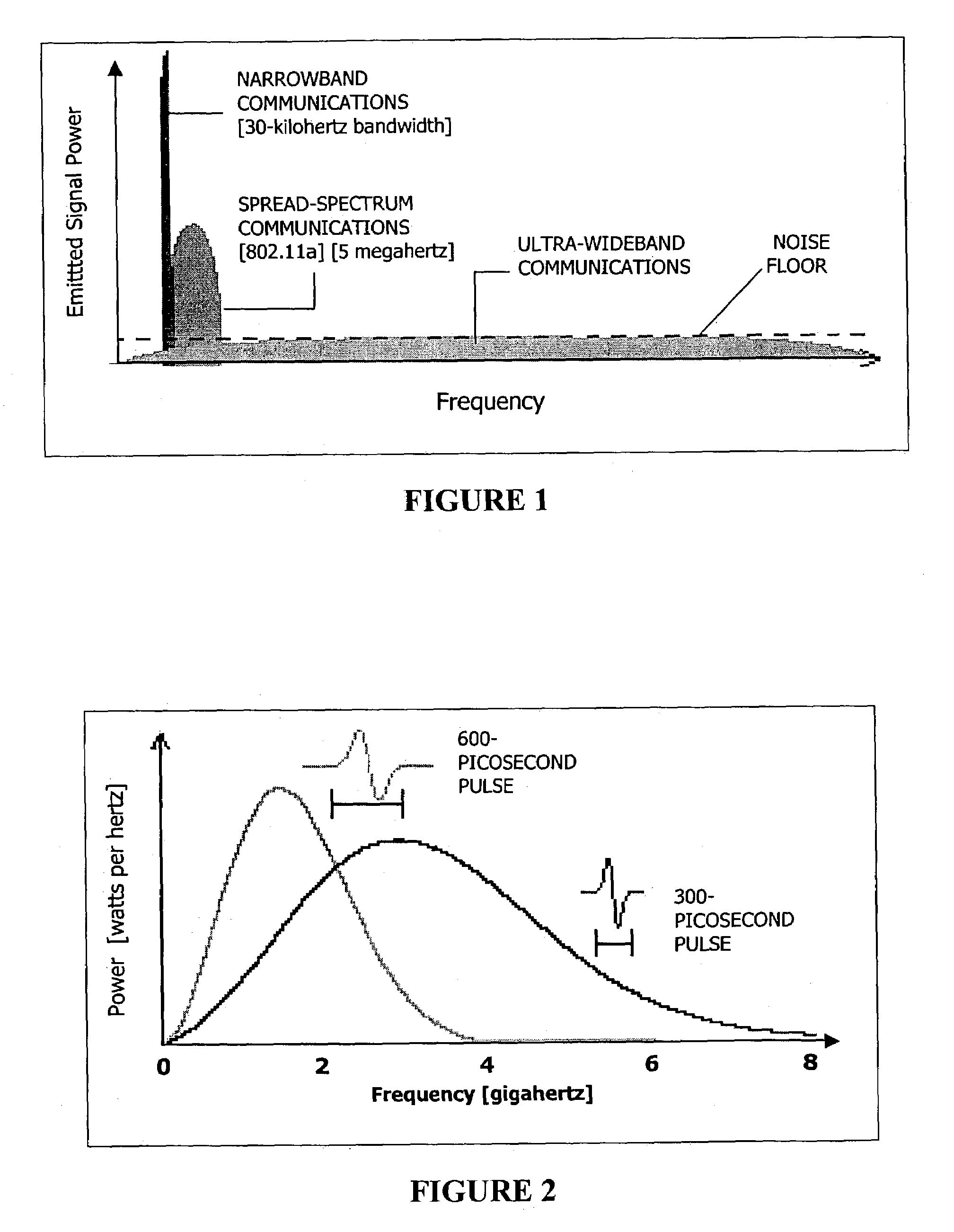 Ultra-wideband pulse modulation system and method